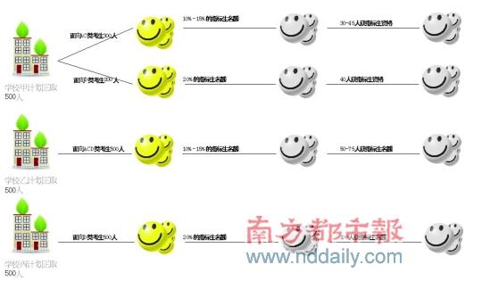 ��2000����ѧλֱ�ֳ���ָ�����п���30�֡��Żݡ�