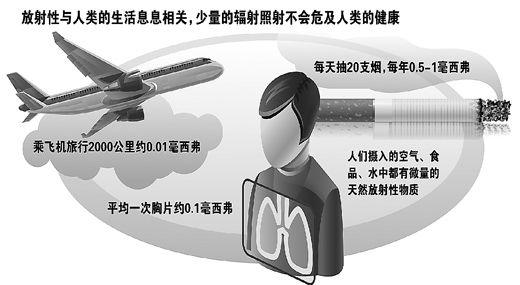 ���������¹�ҽѧӦ������:�������䲻Σ������