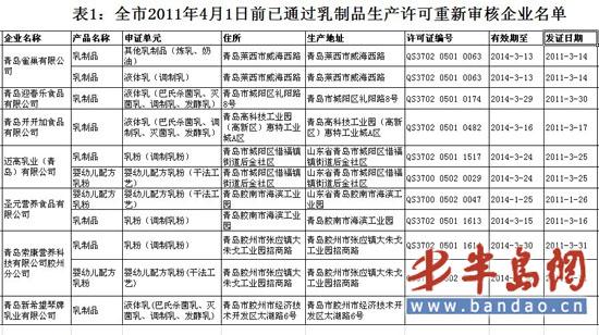 �ൺ��Ʒ��ҵ����׼��֤��������ҵ���ϸ�