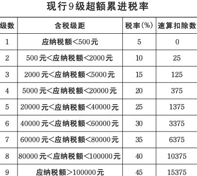 纳税证明_收入纳税证明 英文