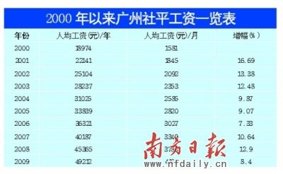 多少度才算发烧_人均收入多少算贫困