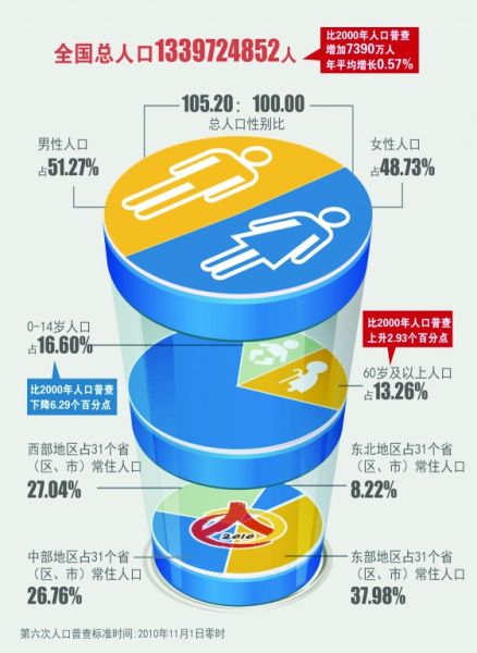 内蒙古人口统计_中国近年人口统计