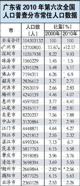 人口统计调查_中国出生人口统计