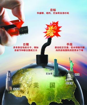 写满恐怖点子 拉登日记曝光