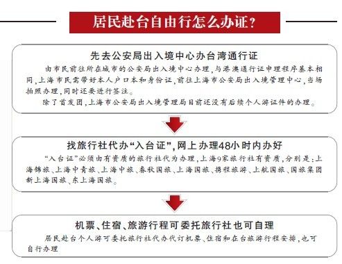收入证明_赴台旅游收入证明