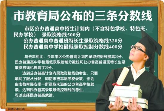 青岛教育局公布中考成绩 2中录取线创出新高