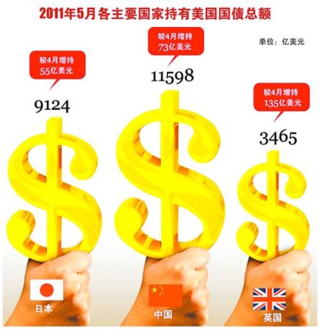 美两党悍然“绑架世界”多国担心遭到株连