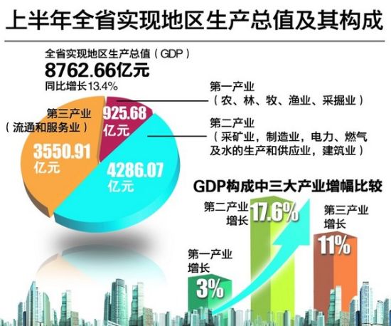 财政收入_西安财政总收入(3)