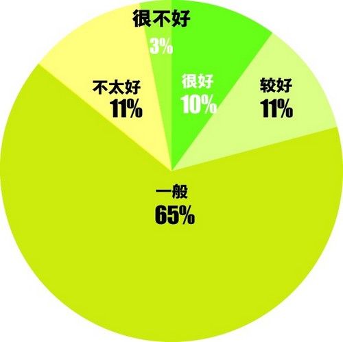 长沙人口_长沙常住人口数量变化,2016年后开始迅速增加,年均增长20万(3)