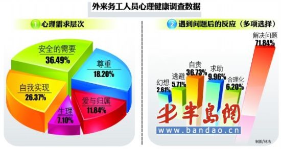 人口 健康网_大健康