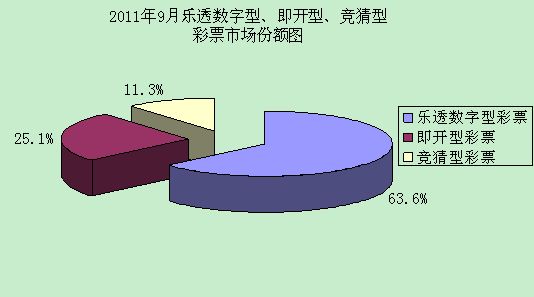 ǰ������ȫ�����۲�Ʊ1577.66������33.7%
