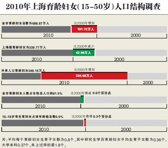 出生人口性别比_上海出生人口 2000年