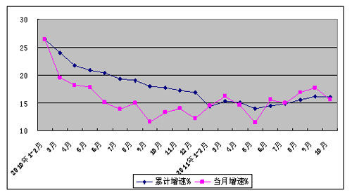 收入证明_软件业务收入分类(3)