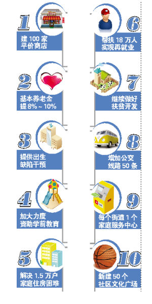 在发展多米体育中保障和改善民生