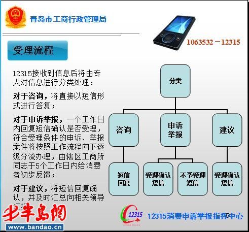 青岛12315开通短信平台 市民可短信投诉不法