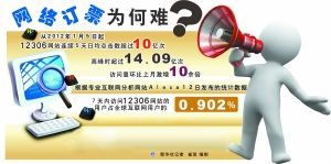 ��������Ӧ���Ϲ�Ʊ�ѣ����ÿ�����������Ʋ���