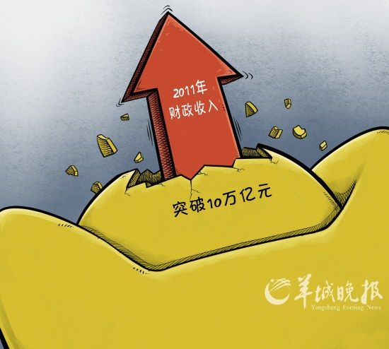 四川彭山_彭山财政收入(2)