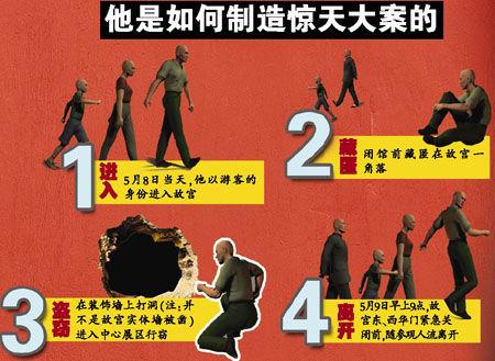 故宫大盗