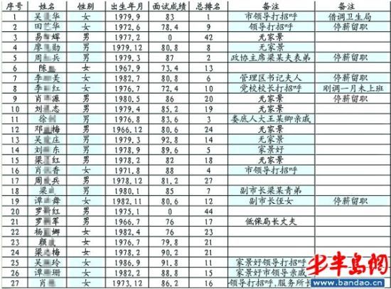 涟源市gdp_涟源市湄江镇