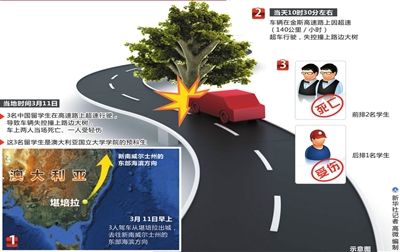 3名留澳中国学生出车祸