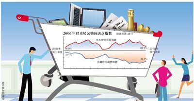 �����ɾ�����Ϊ��ۡ����Խ��ܡ�