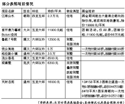 ����������չ¥����ʹ��9.3��