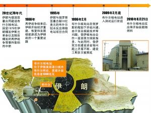 ����ʲ������������ת��ģ������ʿ�ս