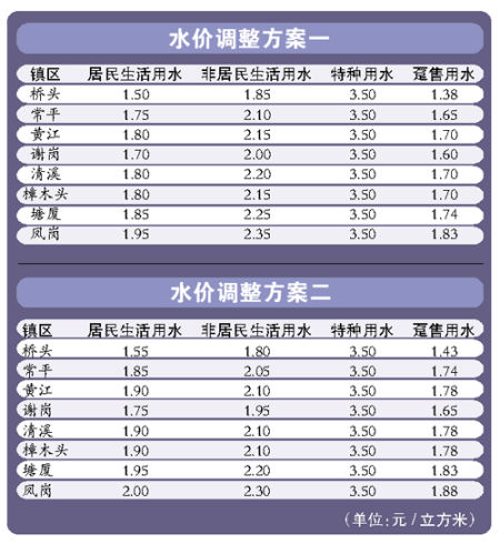 ���׷����Ƿ�����24%