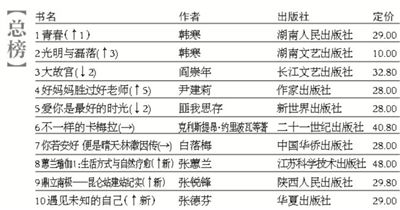 一本书的赔与赚