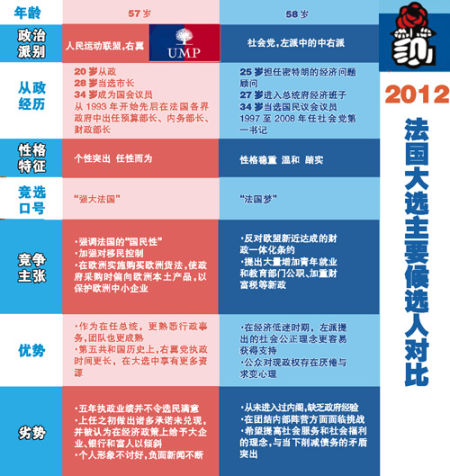 ������ͳ����ͶƱ��ѡ������ս��ӿ