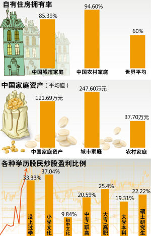学在京发布全国首份《中国家庭金融调查报告》