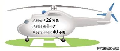 私人飞行驾照培训开价26万元_新浪新闻