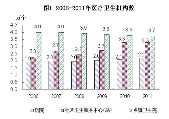 2011���ҹ�������ҵ��չͳ�ƹ���