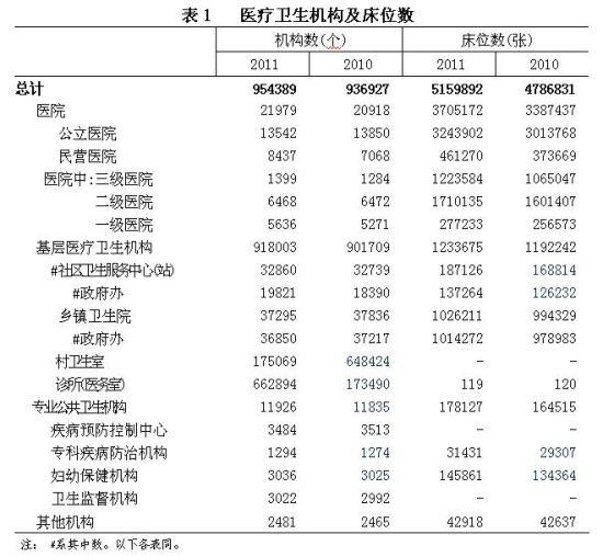 2011���ҹ�������ҵ��չͳ�ƹ���