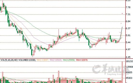 一再澄清一再涨停