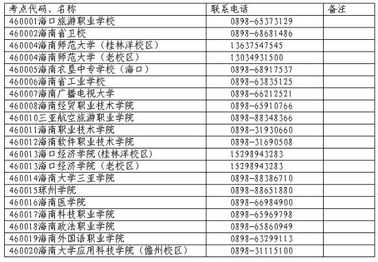 ����NCRE����5��25�ձ���9��22�տ���