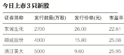 深交所“松绑”新股停牌限制