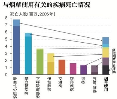 中国历年死亡人口_中国于2012年的死亡人数970万人,死人房地产更赚钱(2)