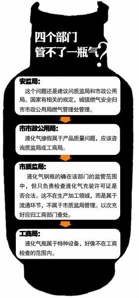 Һ�����������ѵ��׹�˭�ܣ��Ĳ��Ż�������