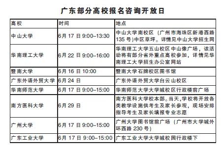 广东省内高校开放日本月中旬开始_教育