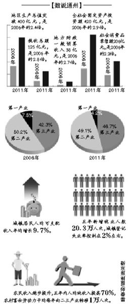 ͨ��5��Ĺۡ���ǿҵ����