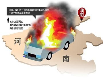 �����׶�԰У�����ط���ȼ��4�׶�����