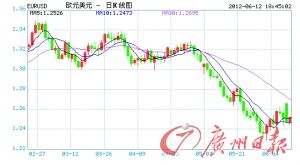 ŷԪ��������ת˲����