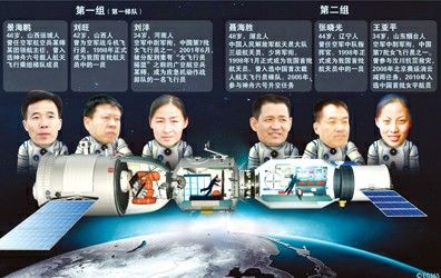 ����״�ȫϵͳ��������