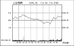 ��ָ΢��0.47%����վ��2300�����а����������ɻ�������