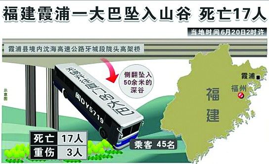 �������׹��ɽ������17��