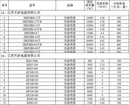 ���������������ܷ籩,���ĿƼ��ɽ��ܲ�����ѡ