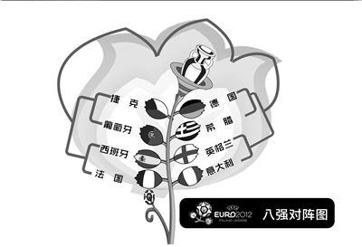 ������δ�ı�