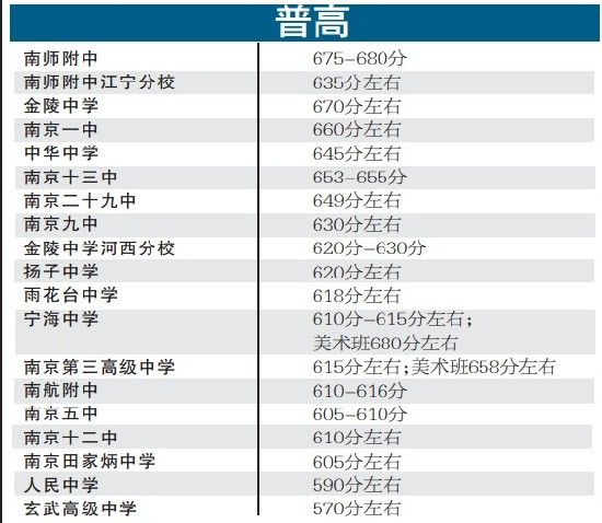 预估线普遍"缩水"专家:切勿拿估分套预估线填志愿