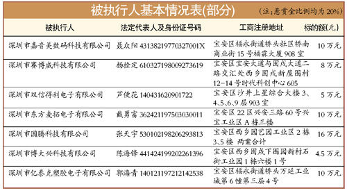 悬赏12万找“老赖”